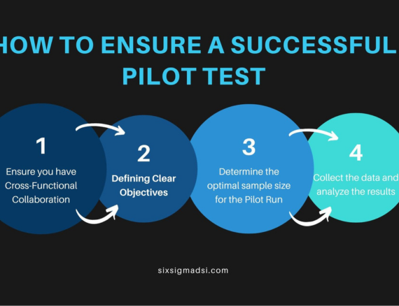 Pilot Run & Testing